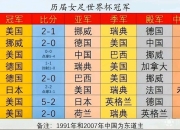 开云体育APP下载-包含女足世界杯：瑞典横扫德国敲定八强名额的词条