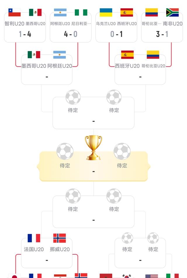 改写成:法国战胜阿根廷,晋级下一轮 改写成:法国战胜阿根廷,晋级下一轮