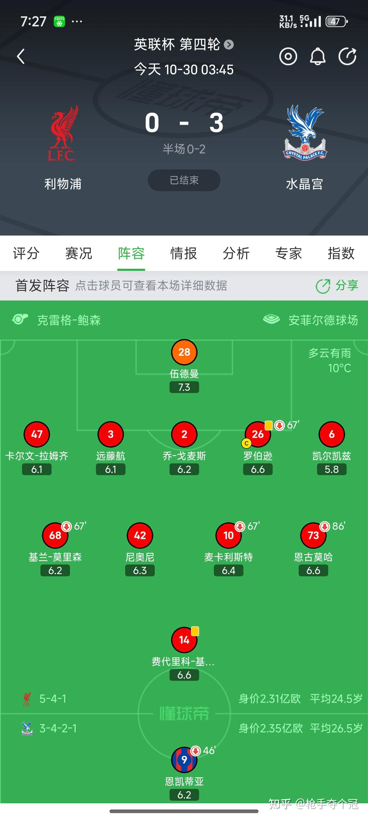 阿森纳客场不敌布莱顿,主帅急需调整 阿森纳客场不敌布莱顿,主帅急需调整