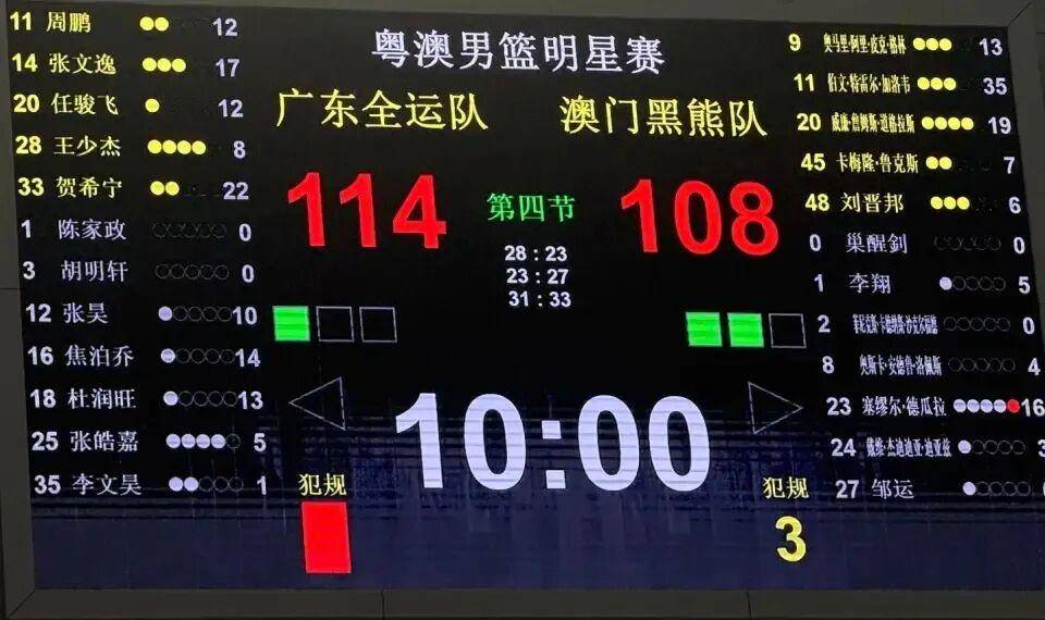 广东队再战不败神话，实力备受瞩目