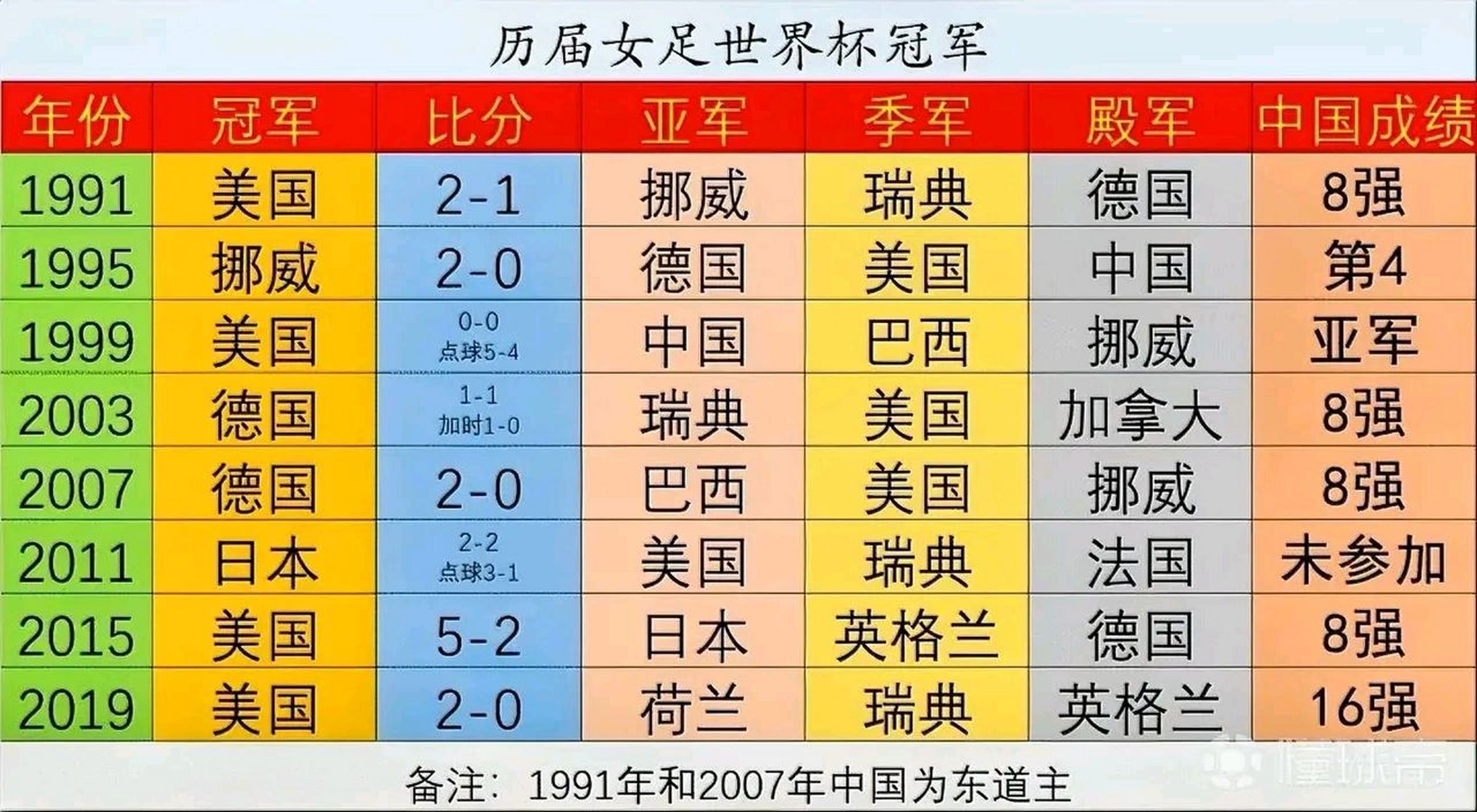 包含女足世界杯：瑞典横扫德国敲定八强名额的词条